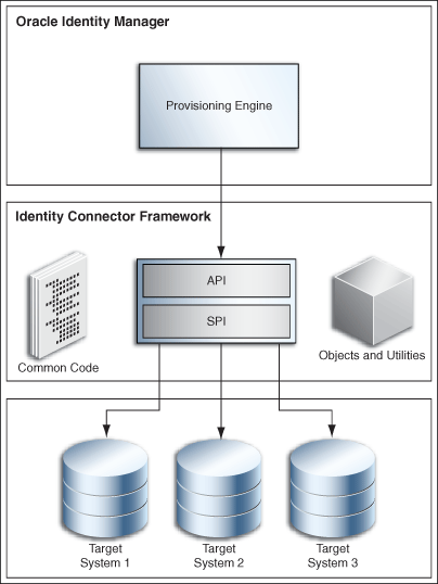 Description of Figure 16-1 follows