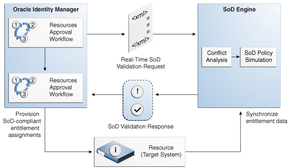 Description of Figure 27-1 follows