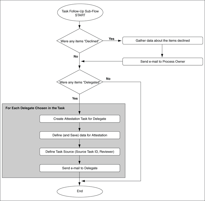 Description of Figure 19-5 follows