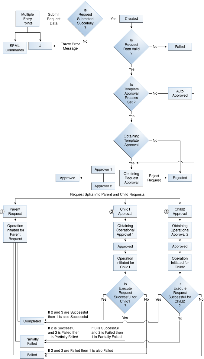 Description of Figure 10-3 follows