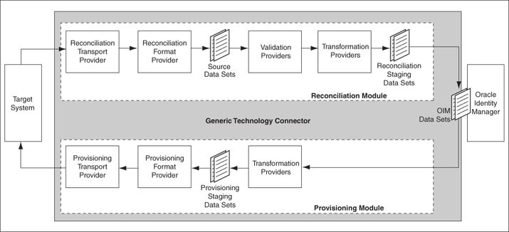 Description of Figure 5-2 follows