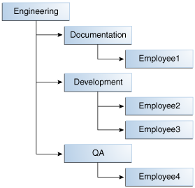 Description of Figure 13-1 follows