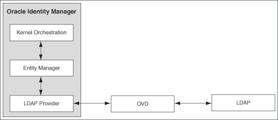 Description of Figure 4-8 follows