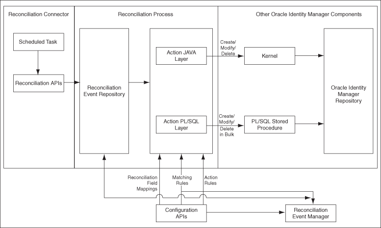 Description of Figure 4-7 follows