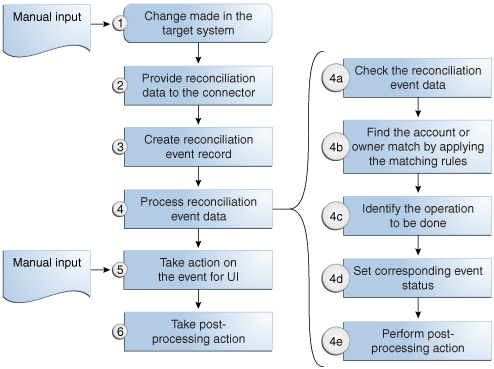 Description of Figure 4-6 follows