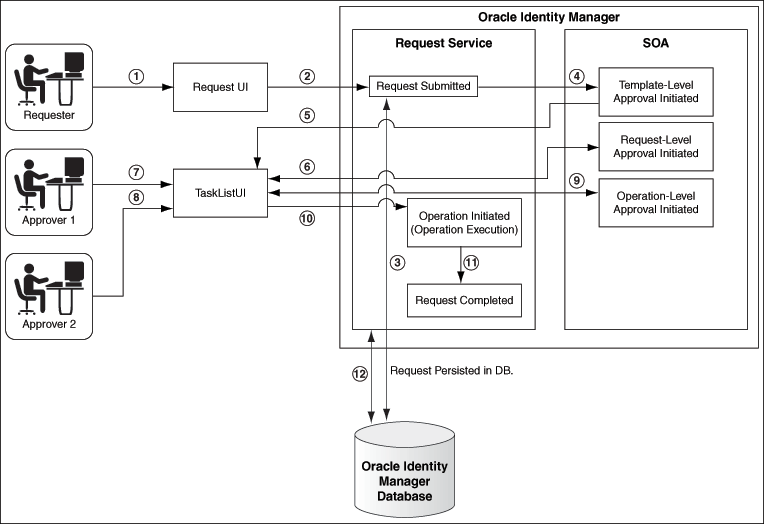 Description of Figure 10-1 follows