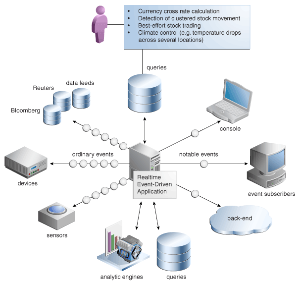 Description of Figure 1-1 follows