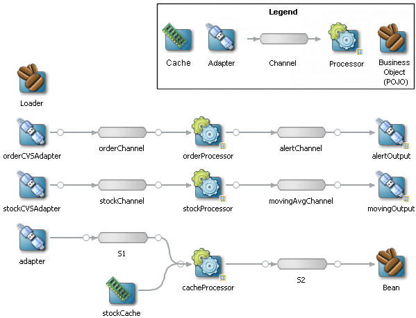 Description of Figure 2-2 follows