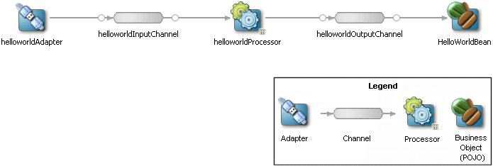 Description of Figure 2-1 follows