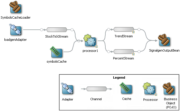 Description of Figure 2-76 follows