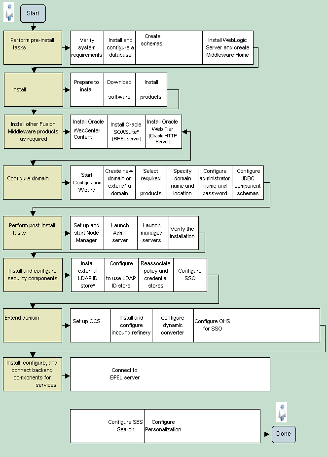 Description of Figure 1-1 follows