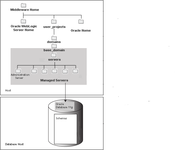 Description of Figure 1-3 follows