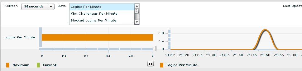 The Performance panel is shown.