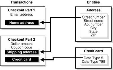 This diagram illustrates an entity association.