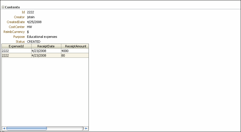 Task Payload