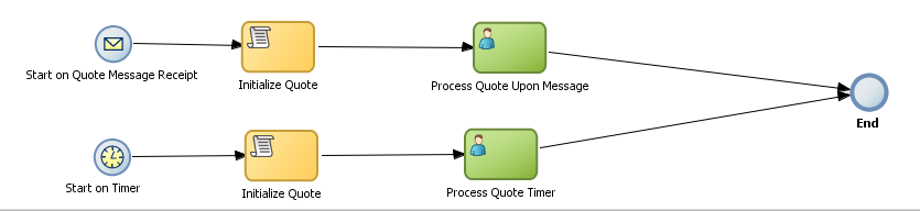 Description of Figure 6-3 follows