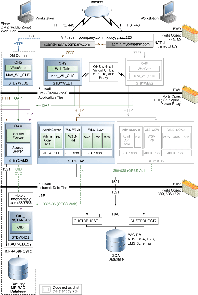 Description of Figure 4-15 follows