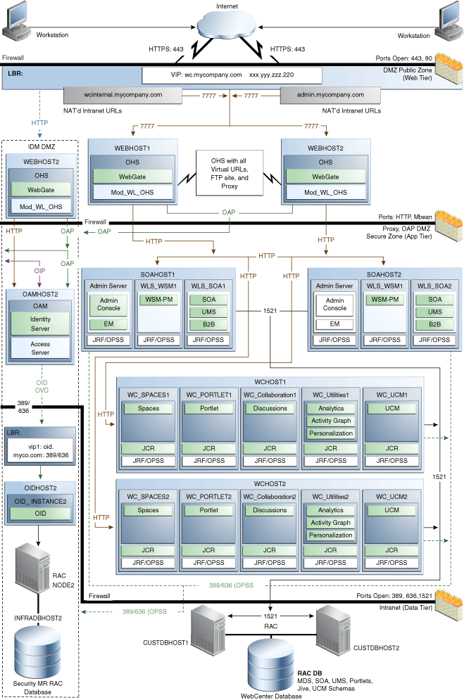 Description of Figure 4-4 follows