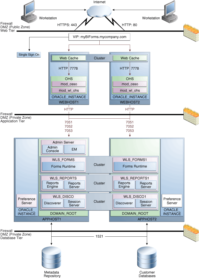 Description of Figure 4-10 follows