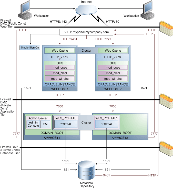 Description of Figure 4-9 follows