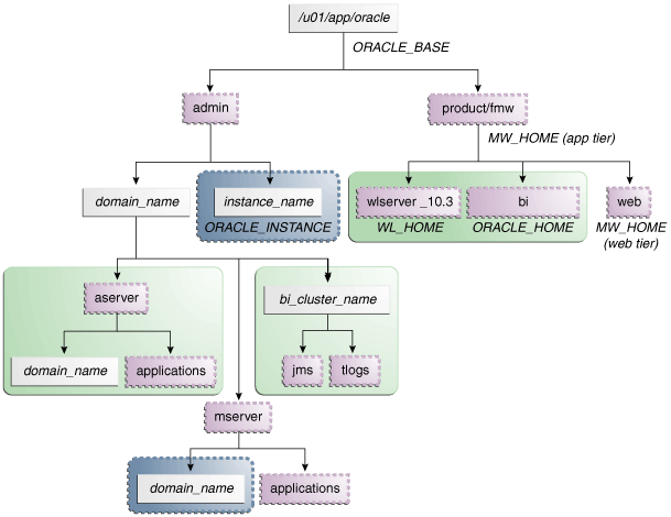 Description of Figure 4-13 follows