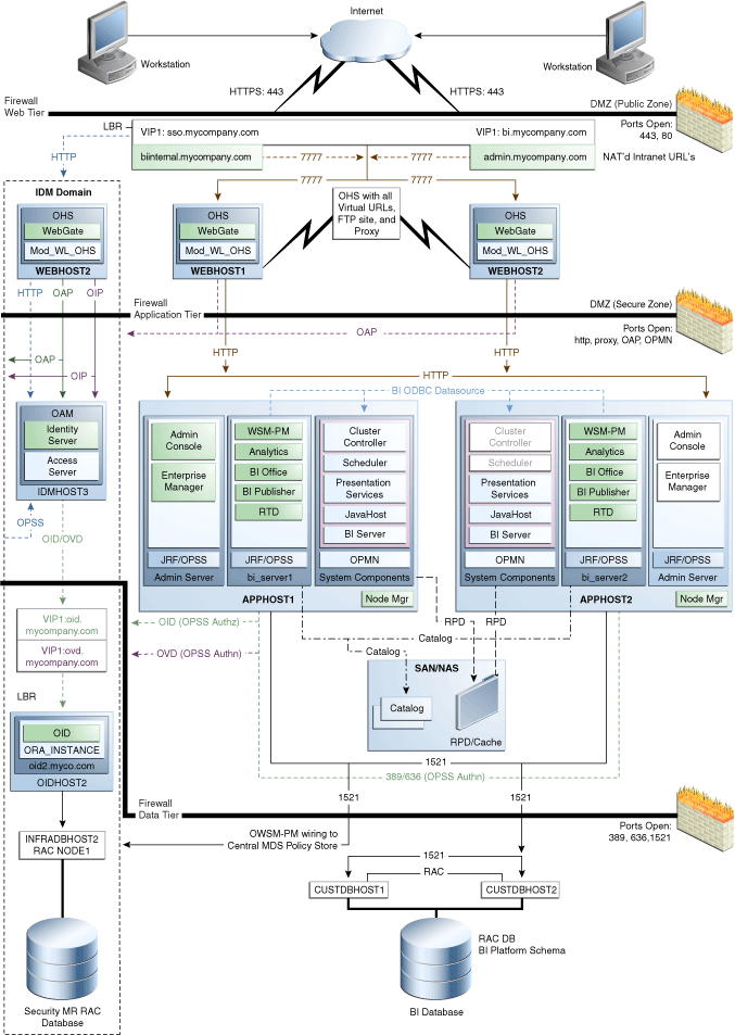 Description of Figure 4-14 follows