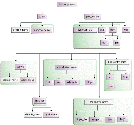 Description of Figure 4-11 follows