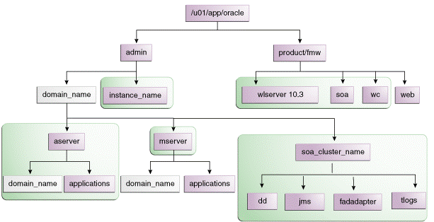 Description of Figure 4-1 follows