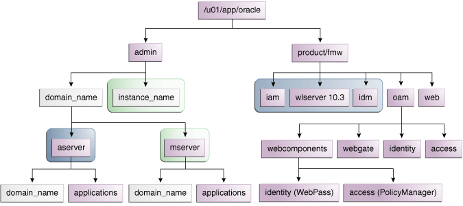 Description of Figure 4-5 follows