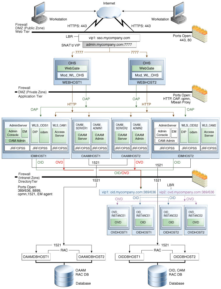 Surrounding text describes Figure 4-8 .