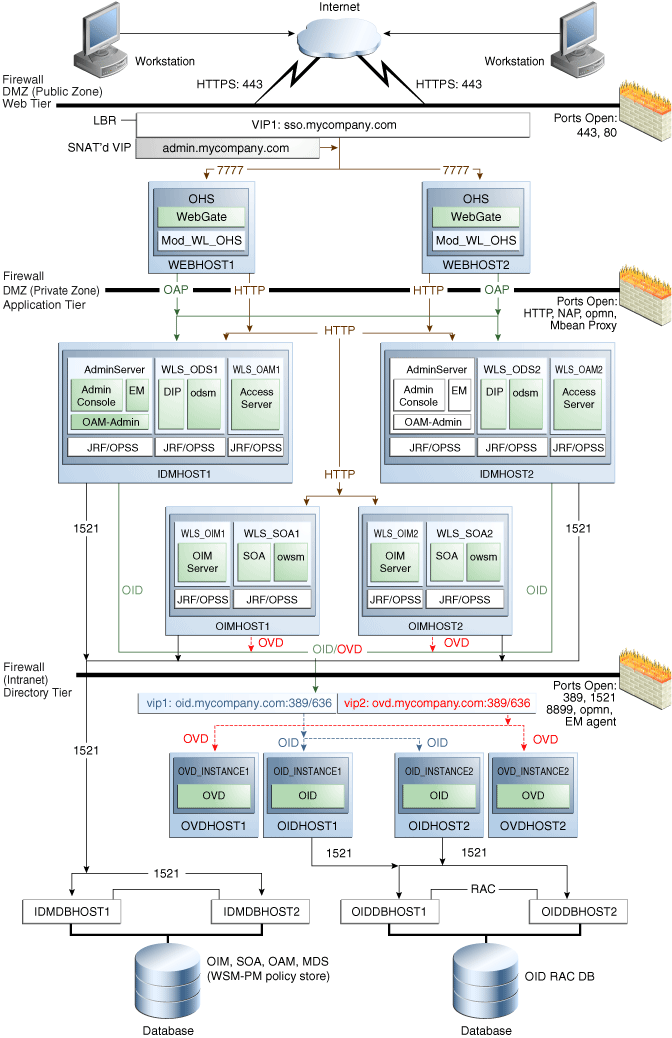 Surrounding text describes Figure 4-7 .