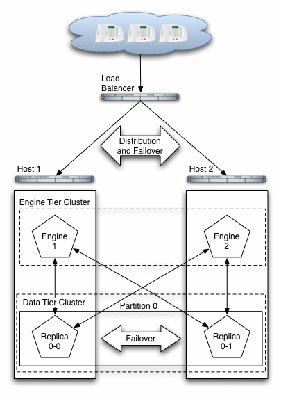 Description of Figure 7-1 follows