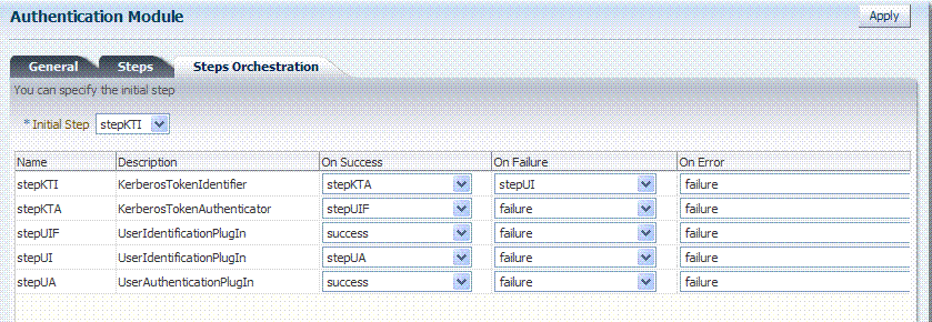 Default KerberosPlugin Orchestration