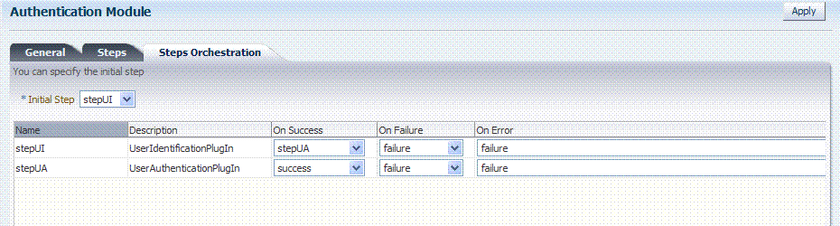 Default Orchestration for LDAPplugin