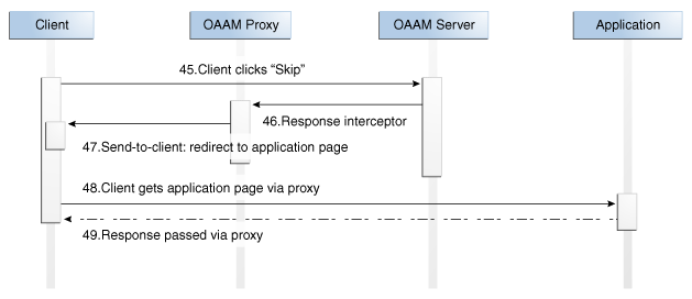 The Skip Registration flow is shown.