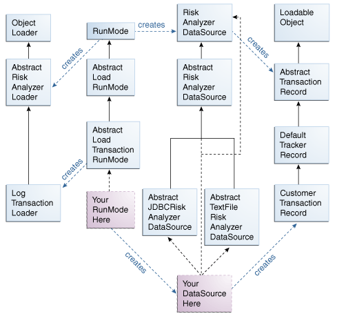 Override behavior for the custom loader is shown.