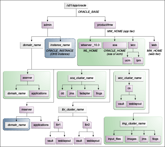 Description of Figure 4-1 follows