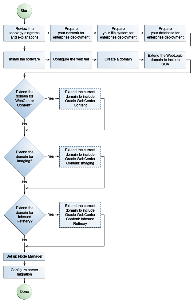 Description of Figure 2-2 follows