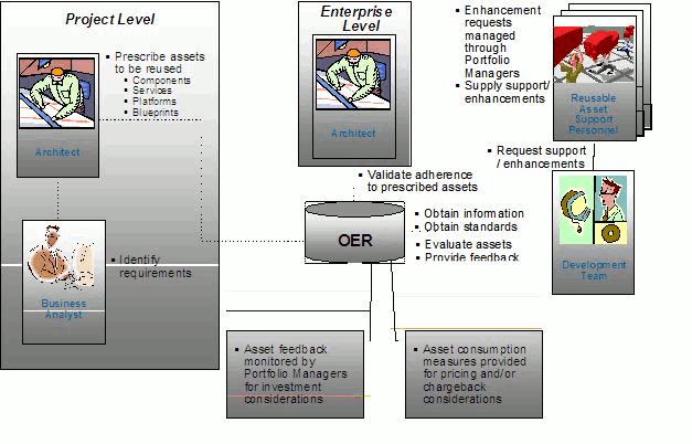 Description of Figure 7-2 follows