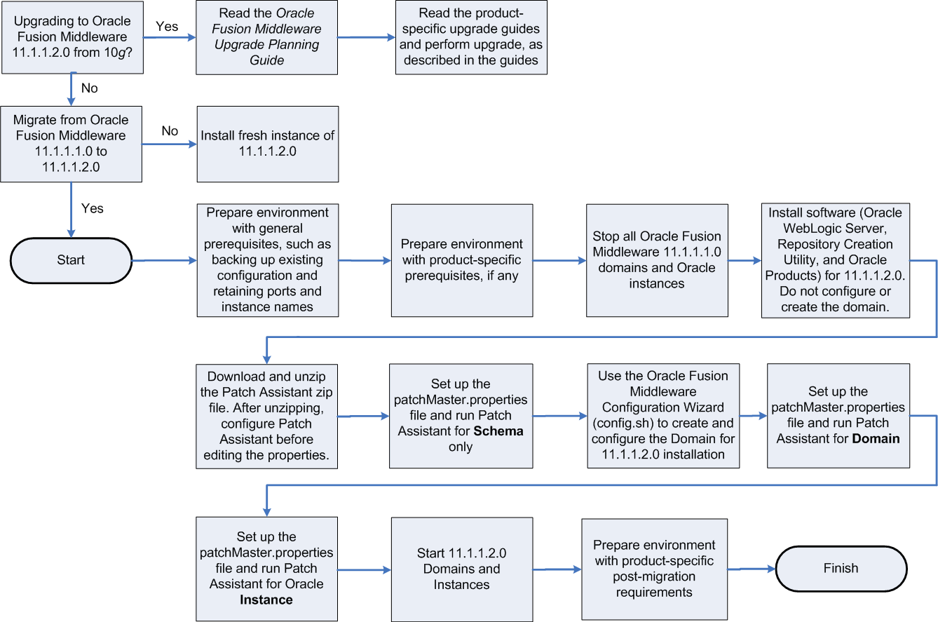 Description of Figure C-1 follows