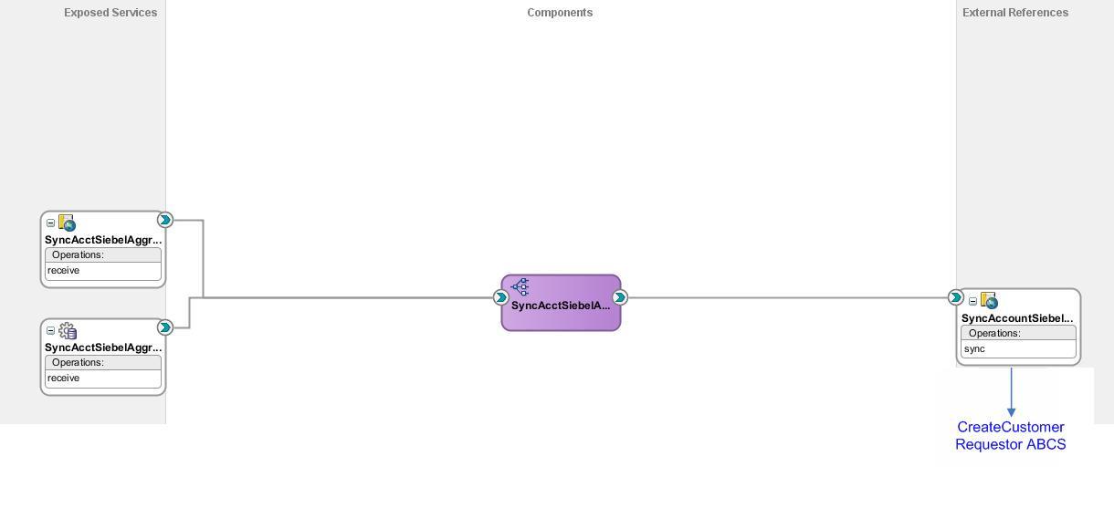 Surrounding text describes Figure 22-5 .