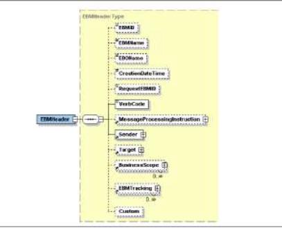 EBM Header Components