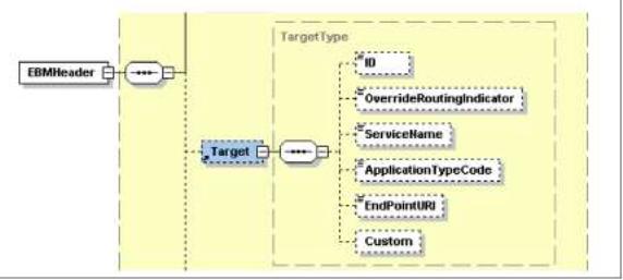 Target Element