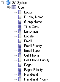 Description of Figure A-1 follows