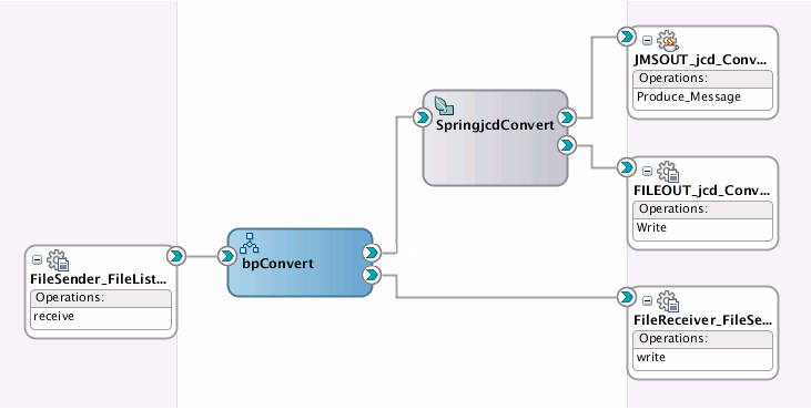Description of Figure 4-1 follows