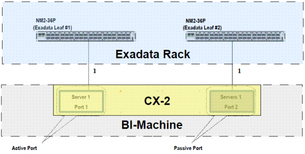 Description of Figure 6-1 follows
