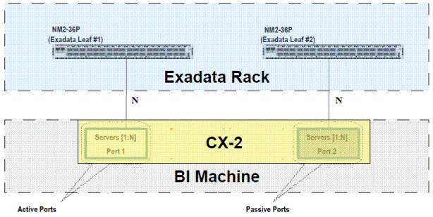 Description of Figure 6-2 follows