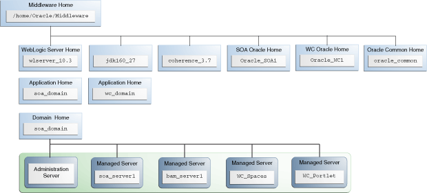 Description of Figure 2-6 follows