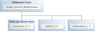 Description of Figure 2-1 follows