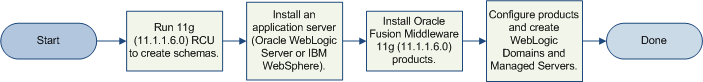 Description of Figure 1-1 follows